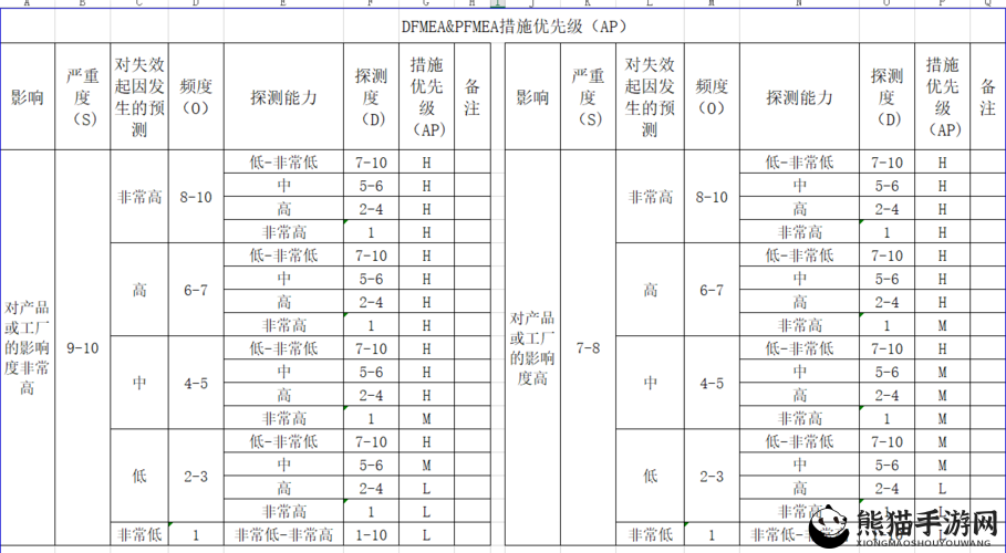 女 M 接受程度自测表：全面了解自我接受程度的实用工具